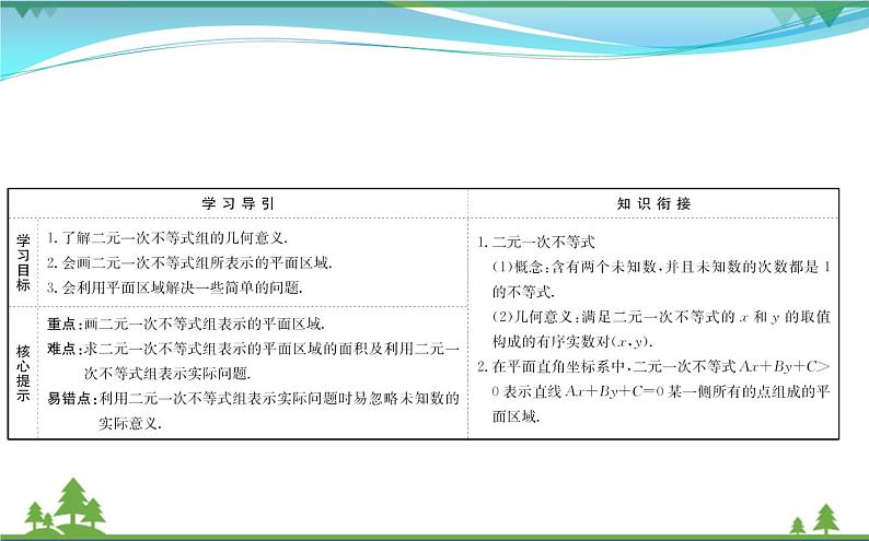 新人教A版 必修5 高中数学第三章不等式3.3.1.2二元一次不等式组表示的平面区域同步课件02