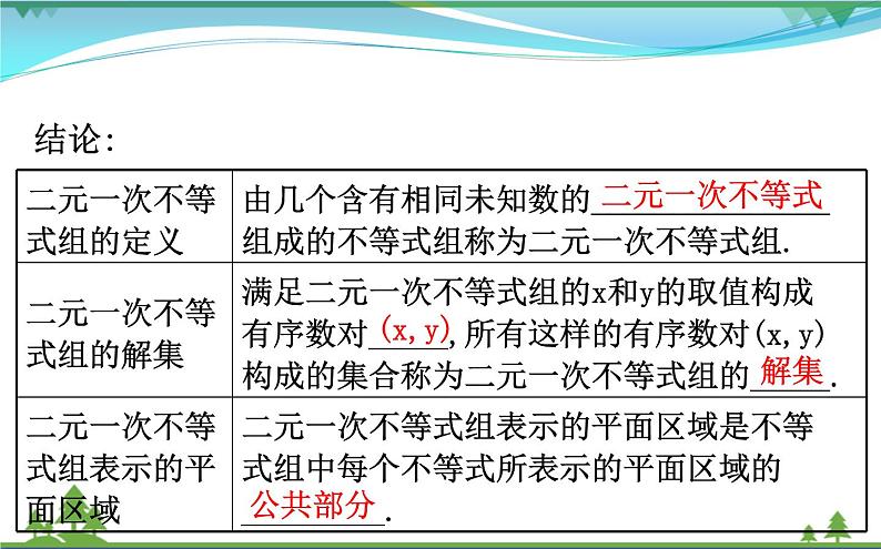 新人教A版 必修5 高中数学第三章不等式3.3.1.2二元一次不等式组表示的平面区域同步课件07