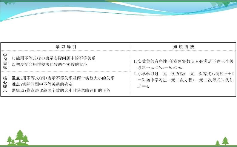 新人教A版 必修5 高中数学第三章不等式3.1.1不等关系与比较大小同步课件02