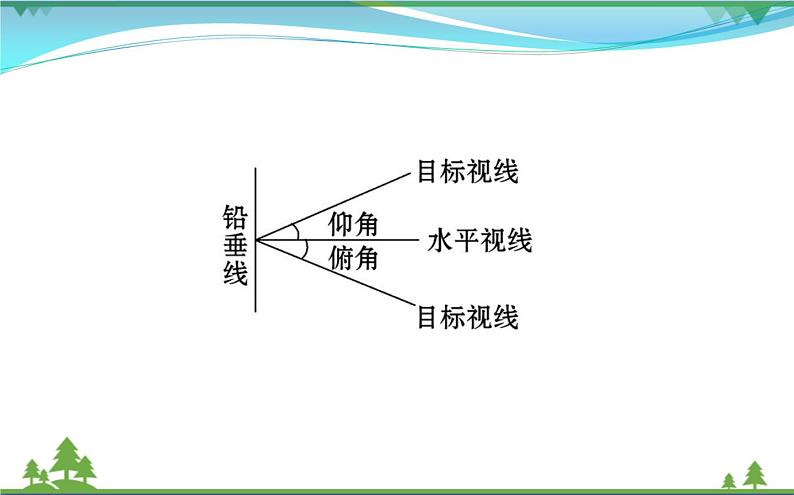 新人教A版 必修5 高中数学第一章解三角形1.2.1解三角形的实际应用举例_距离问题同步课件07