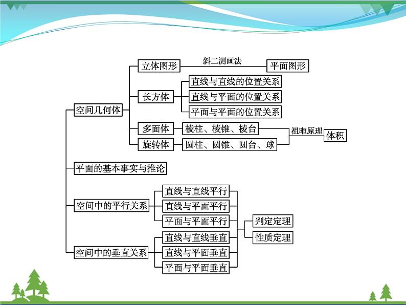 新人教B版 必修4 新教材高中数学第十一章立体几何初步章末整合优质课件第2页