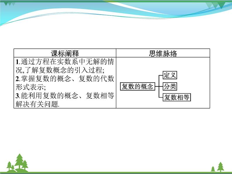 新人教B版 必修4 新教材高中数学第十章复数10.1.1复数的概念优质课件02