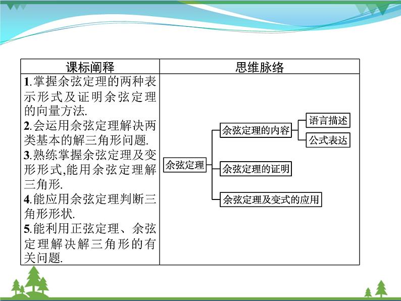 新人教B版 必修4 新教材高中数学第九章解三角形9.1.2余弦定理优质课件02
