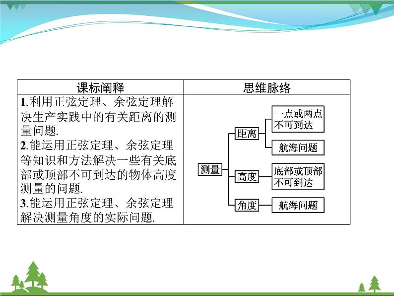 新人教B版 必修4 新教材高中数学第九章解三角形9.2正弦定理与余弦定理的应用优质课件02