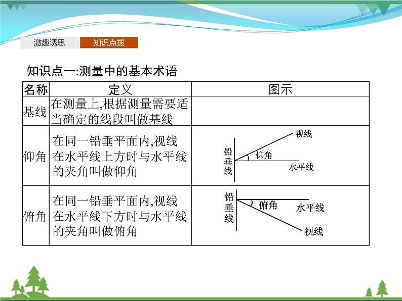 新人教B版 必修4 新教材高中数学第九章解三角形9.2正弦定理与余弦定理的应用优质课件04