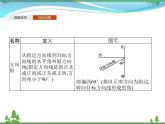 新人教B版 必修4 新教材高中数学第九章解三角形9.2正弦定理与余弦定理的应用优质课件