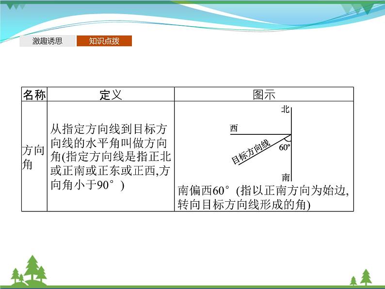 新人教B版 必修4 新教材高中数学第九章解三角形9.2正弦定理与余弦定理的应用优质课件05
