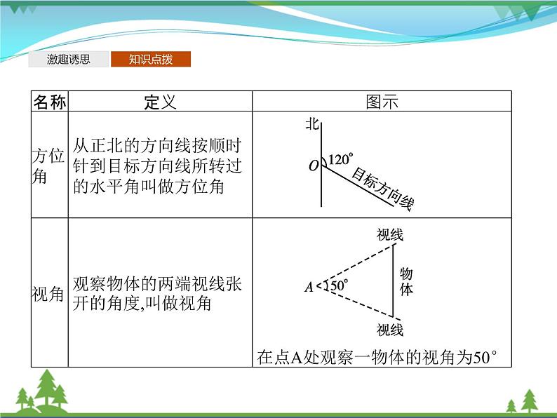 新人教B版 必修4 新教材高中数学第九章解三角形9.2正弦定理与余弦定理的应用优质课件06