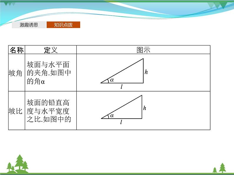 新人教B版 必修4 新教材高中数学第九章解三角形9.2正弦定理与余弦定理的应用优质课件07