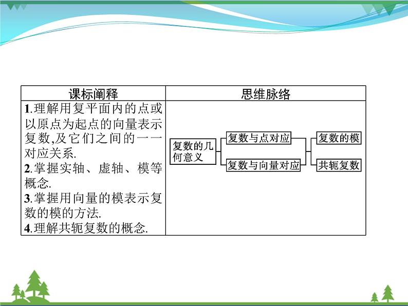 新人教B版 必修4 新教材高中数学第十章复数10.1.2复数的几何意义优质课件02