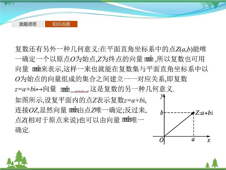 新人教B版 必修4 新教材高中数学第十章复数10.1.2复数的几何意义优质课件06