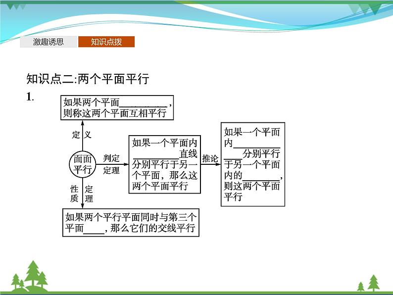 新人教B版 必修4 新教材高中数学第十一章立体几何初步11.3.3平面与平面平行优质课件08