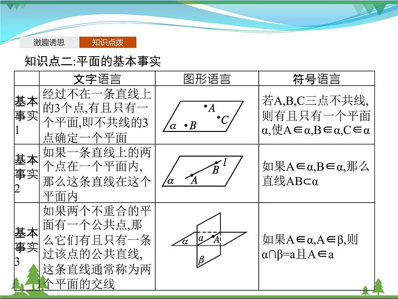 新人教B版 必修4 新教材高中数学第十一章立体几何初步11.2平面的基本事实与推论优质课件08