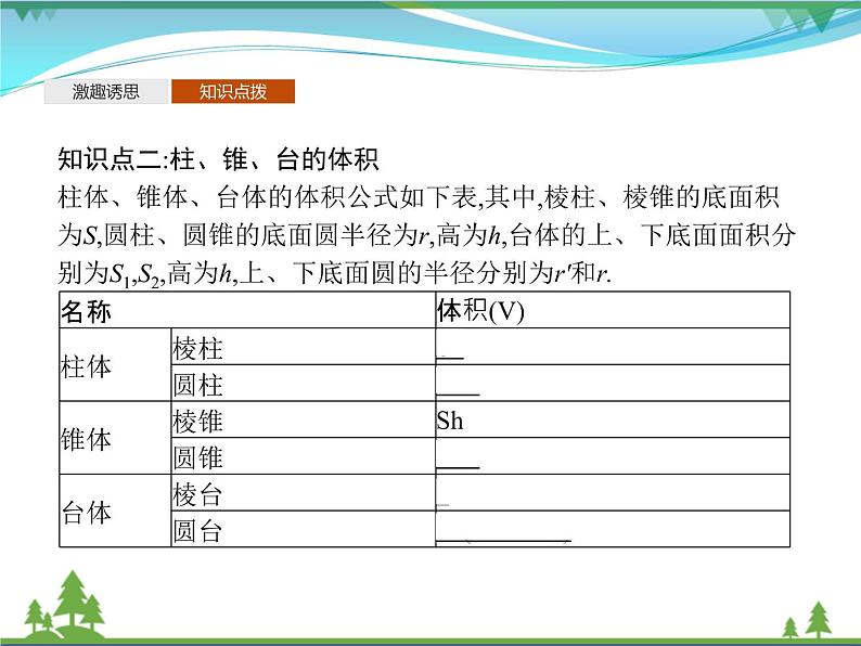 新人教B版 必修4 新教材高中数学第十一章立体几何初步11.1.6祖暅原理与几何体的体积优质课件07