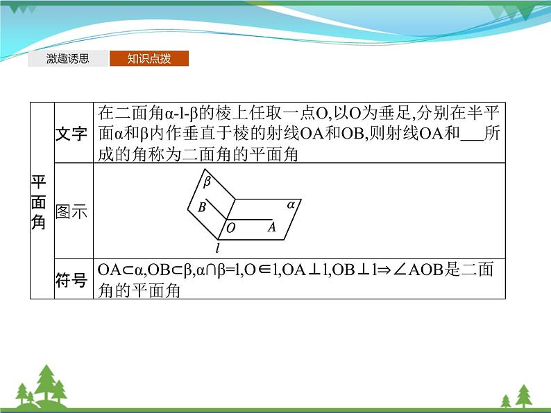 新人教B版 必修4 新教材高中数学第十一章立体几何初步11.4.2平面与平面垂直优质课件05