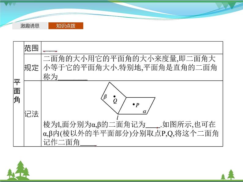 新人教B版 必修4 新教材高中数学第十一章立体几何初步11.4.2平面与平面垂直优质课件06
