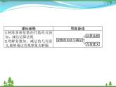 新人教B版 必修4 新教材高中数学第十章复数10.2.1复数的加法与减法优质课件
