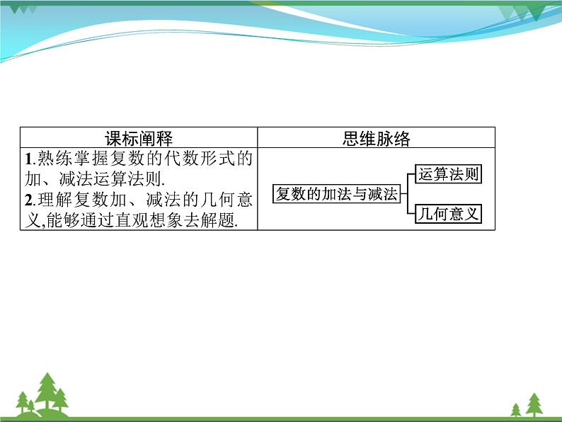 新人教B版 必修4 新教材高中数学第十章复数10.2.1复数的加法与减法优质课件02