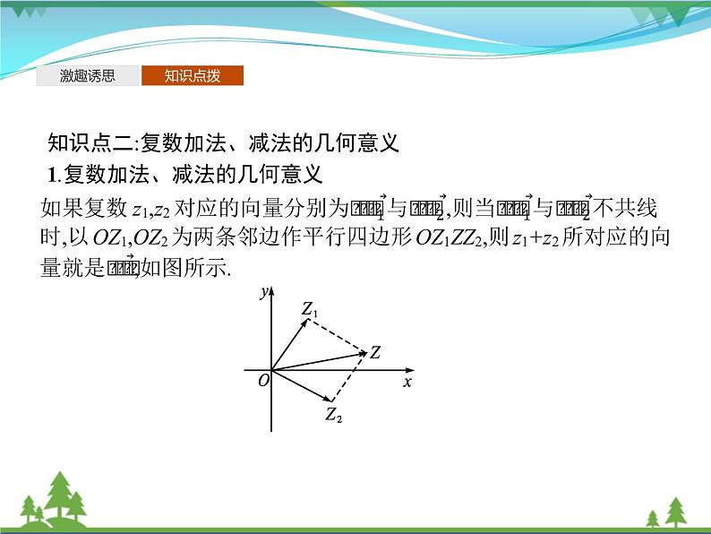 新人教B版 必修4 新教材高中数学第十章复数10.2.1复数的加法与减法优质课件08