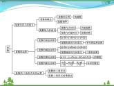 新人教B版 必修4 新教材高中数学第十章复数章末整合优质课件