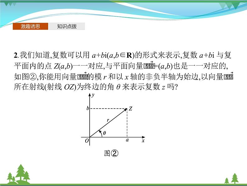 新人教B版 必修4 新教材高中数学第十章复数10.3复数的三角形式及其运算优质课件04