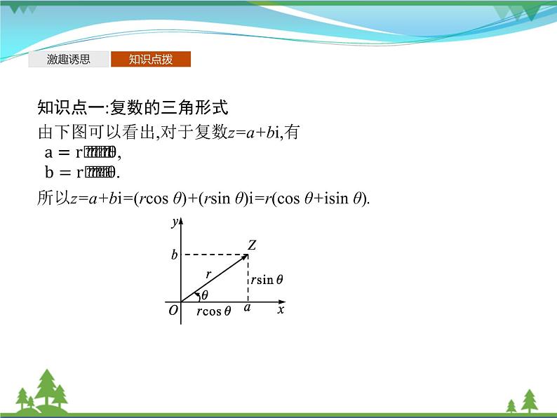 新人教B版 必修4 新教材高中数学第十章复数10.3复数的三角形式及其运算优质课件05