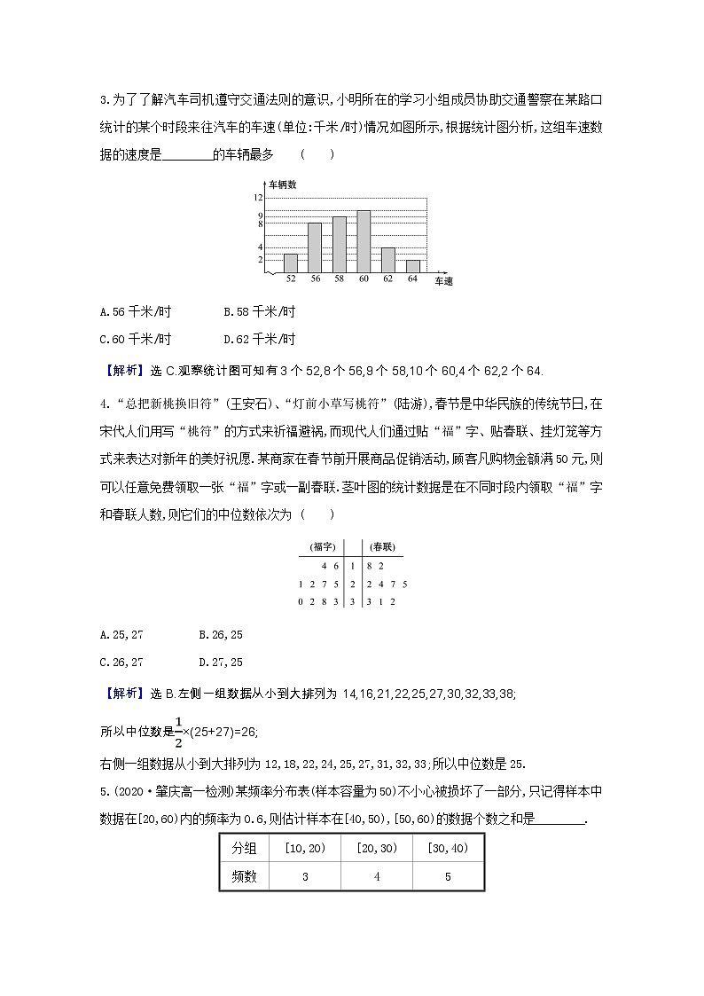新人教B版 必修2 高中数学第五章统计与概率 5.1.3数据的直观表示课时素养评价（含解析） 试卷02