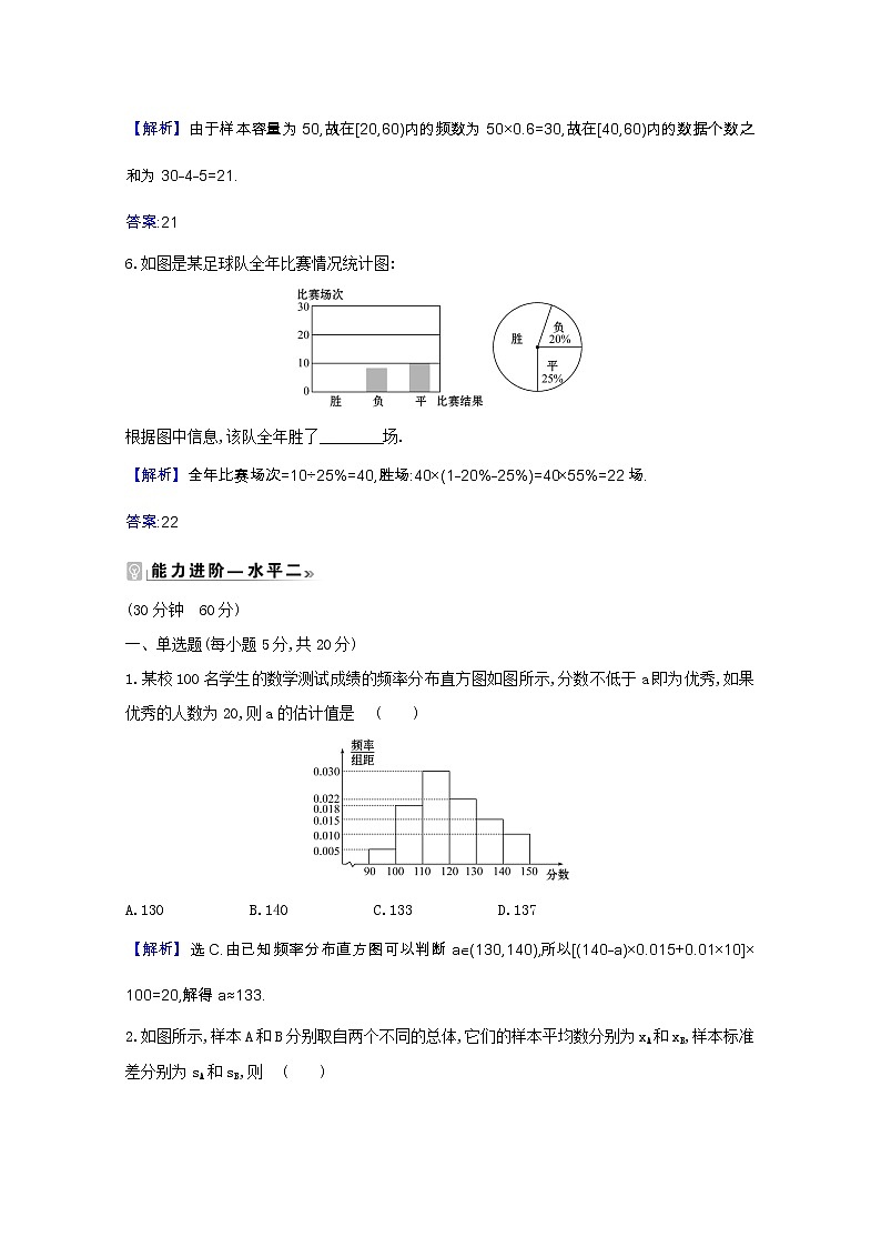 新人教B版 必修2 高中数学第五章统计与概率 5.1.3数据的直观表示课时素养评价（含解析） 试卷03
