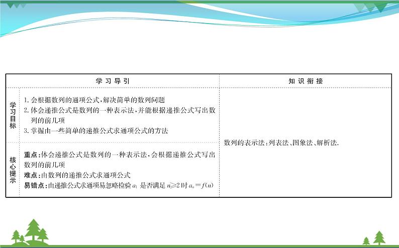 新人教A版 必修5 高中数学第二章数列2.1.2数列的通项公式与递推公式同步课件02