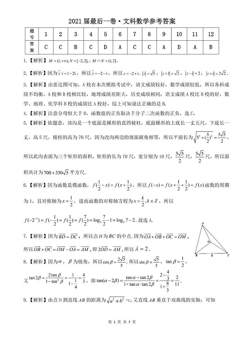 安徽省皖江名校2021届高三下学期最后一卷（5月）数学（文）试题+答案(扫描版)01