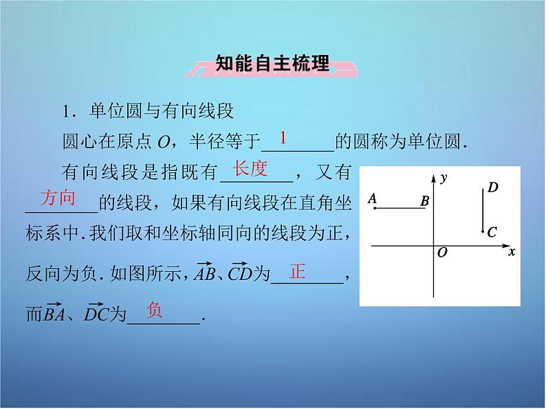 新人教B版高中数学必修四 1.2.2单位圆与三角函数线课件06