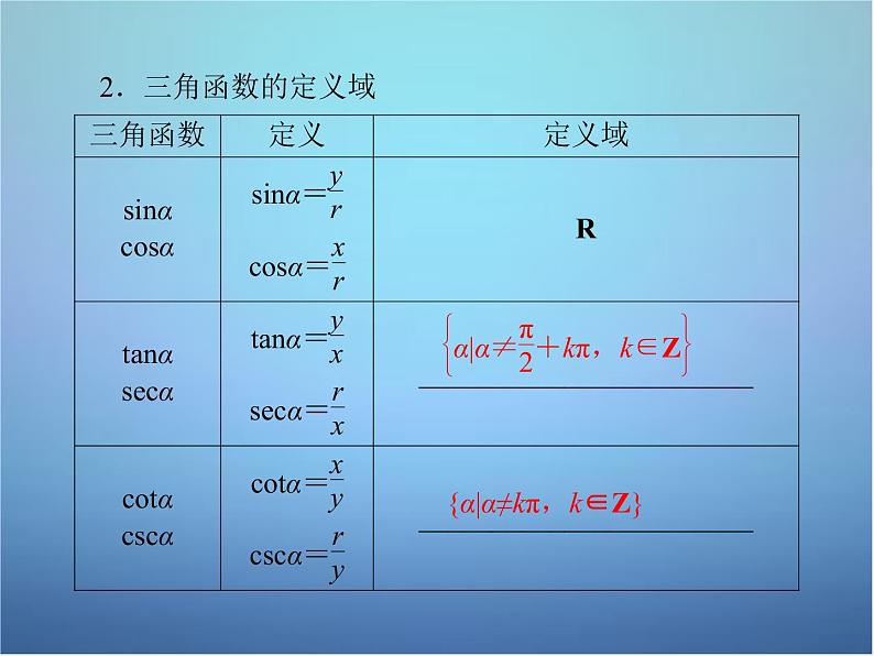 新人教B版高中数学必修四 1.2.1三角函数的定义 课件07