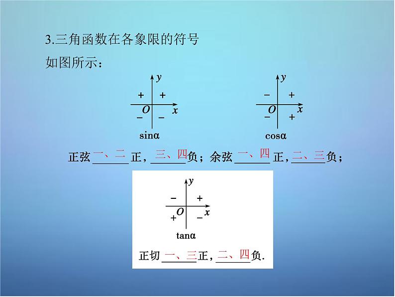 新人教B版高中数学必修四 1.2.1三角函数的定义 课件08