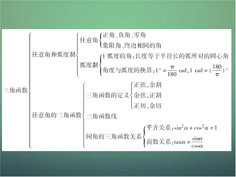 新人教B版高中数学必修四 第一章 基本初等函数（Ⅱ）章末归纳总结课件05