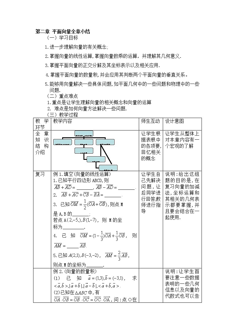 新人教B版高中数学必修四 第二章 平面向量章末归纳总结教案01