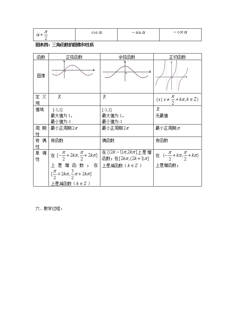 新人教B版高中数学必修四 第一章 基本初等函数（Ⅱ）章末归纳总结教案03
