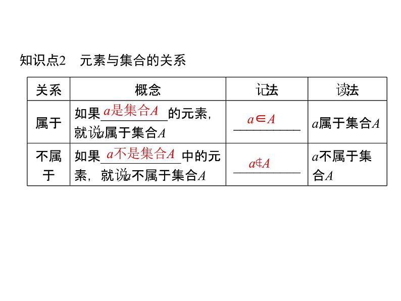 2018版高中数学人教版A版必修一课件：第一单元 1.1.1 第1课时 集合的含义05