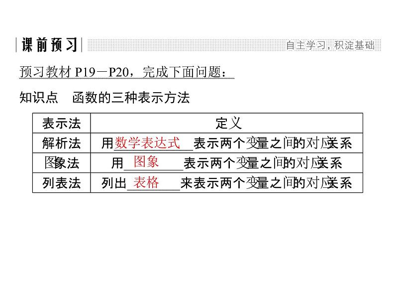 2018版高中数学人教版A版必修一课件：第一单元 1.2.2 第1课时 函数的表示法02