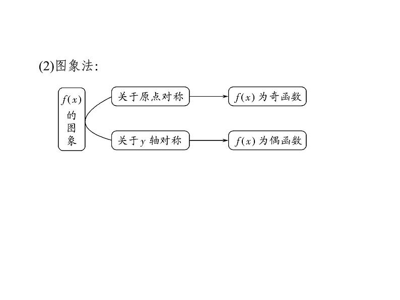 2018版高中数学人教版A版必修一课件：第一单元 1.3.2 奇偶性08