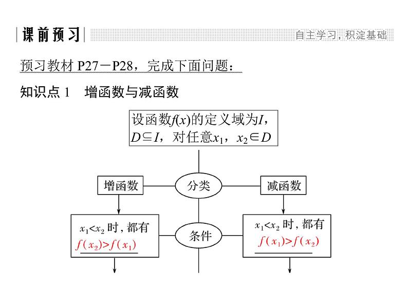 2018版高中数学人教版A版必修一课件：第一单元 1.3.1 第1课时 函数的单调性第2页