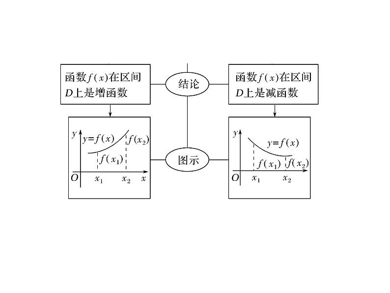 2018版高中数学人教版A版必修一课件：第一单元 1.3.1 第1课时 函数的单调性第3页
