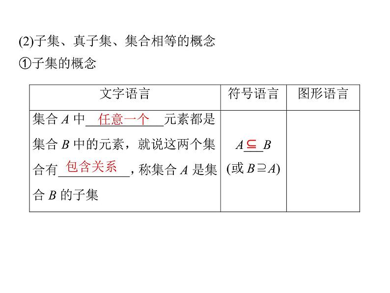 2018版高中数学人教版A版必修一课件：第一单元 1.1.2 集合间的基本关系03