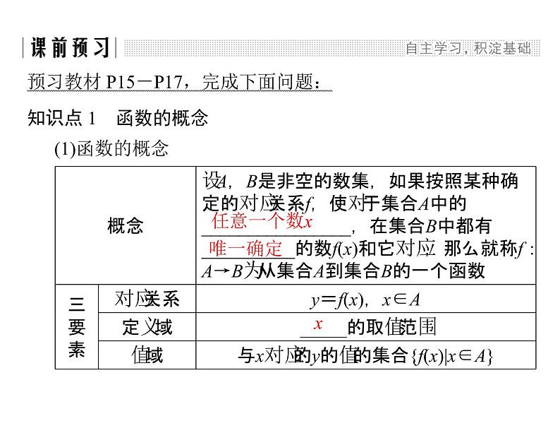2018版高中数学人教版A版必修一课件：第一单元 1.2.1 函数的概念第2页