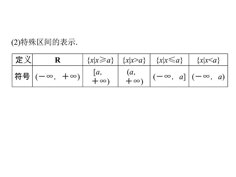 2018版高中数学人教版A版必修一课件：第一单元 1.2.1 函数的概念第6页