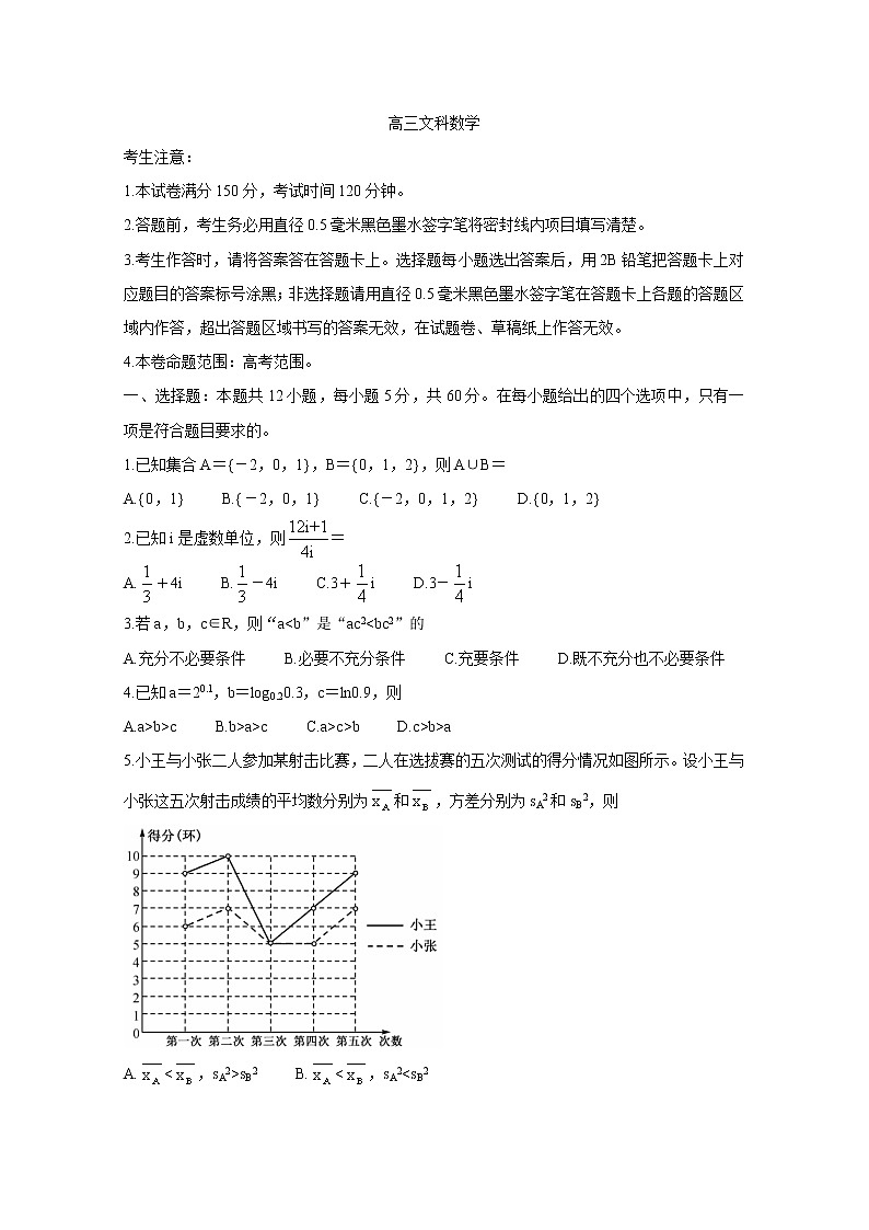 河南省九师联盟2021届高三下学期四月联考试题+数学（文）+答案01
