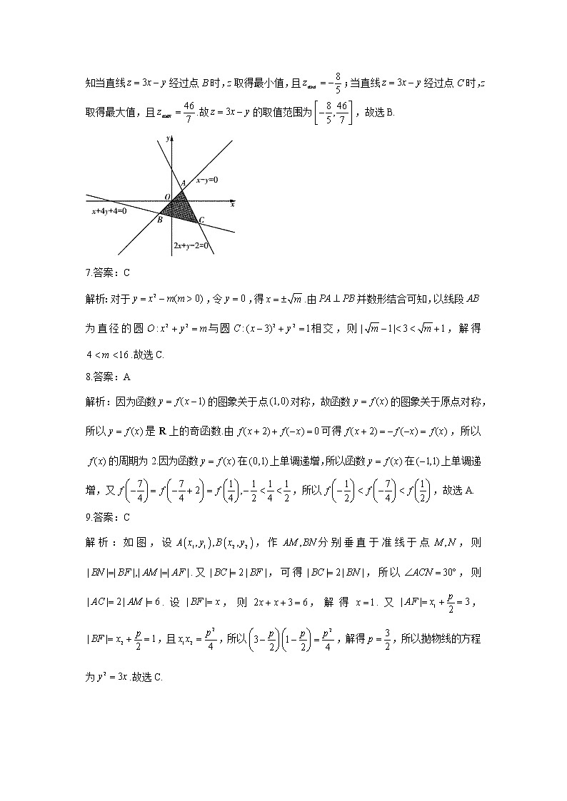 2021年高考文科数学核心猜题卷 全国卷版【含答案】02