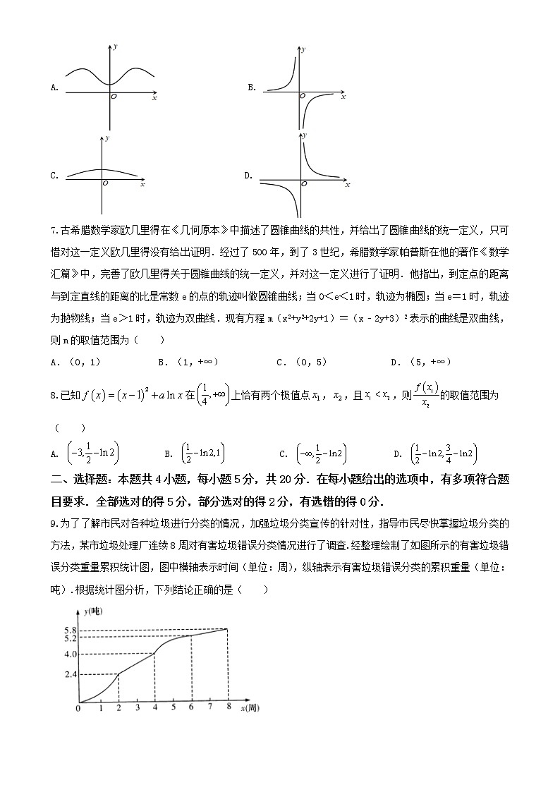 冲刺系列卷04-决胜2021年全国高考数学备考优生50天冲刺系列（江苏等八省市新高考地区专用）（原卷 解析）02
