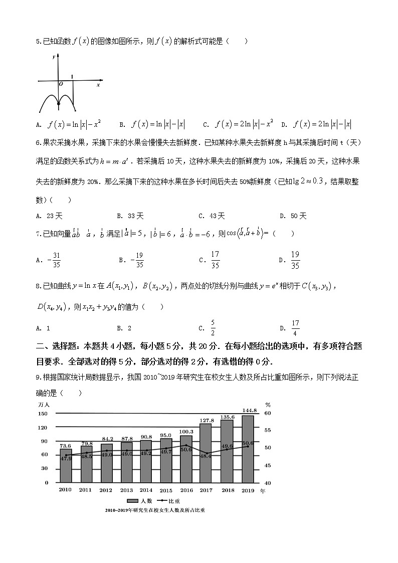 冲刺系列卷01-决胜2021年全国高考数学备考优生50天冲刺系列（江苏等八省市新高考地区专用）（原卷版）第2页