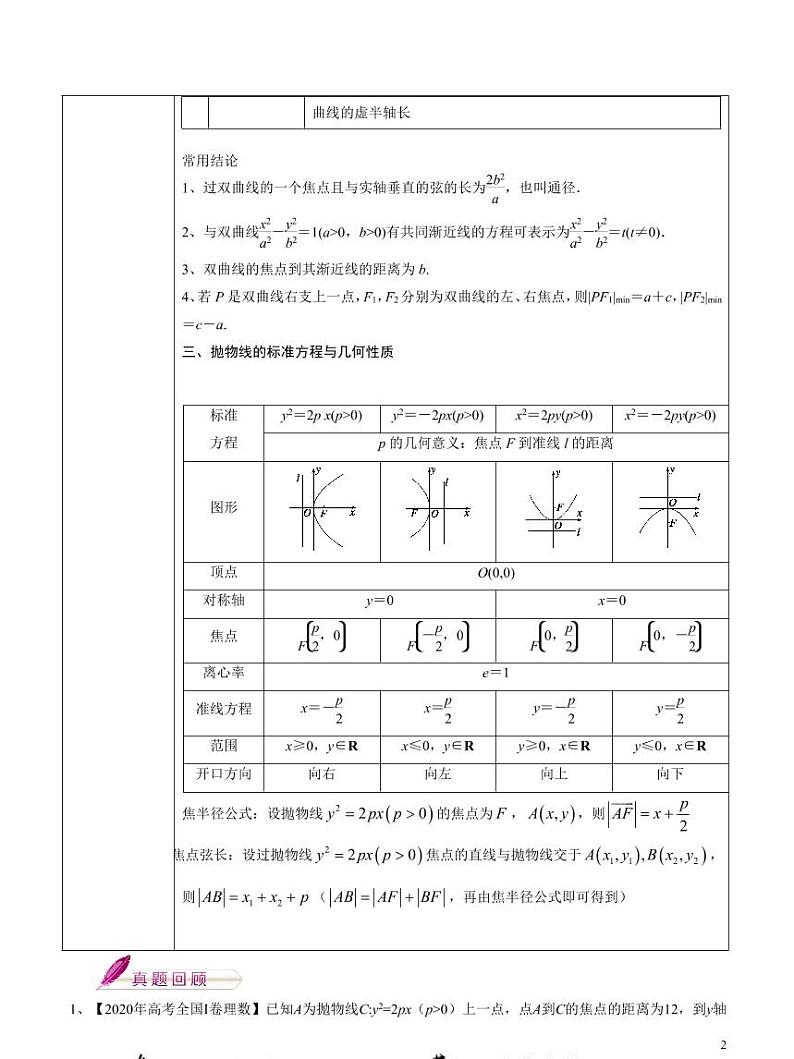 2021高考数学 理数考前20天核心考点解读（三） 试卷03