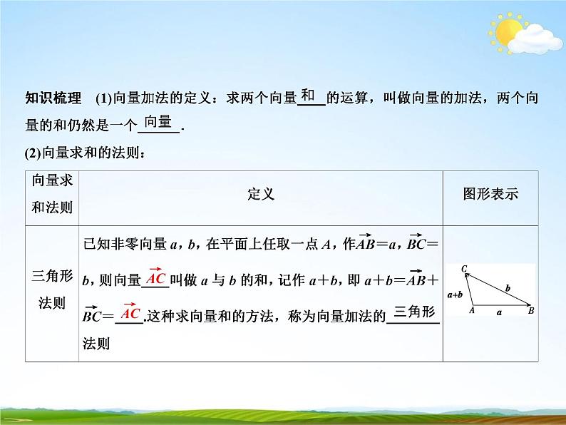 人教A版高中数学必修第二册《6.2.1 向量的加法运算》教学课件PPT优秀公开课05